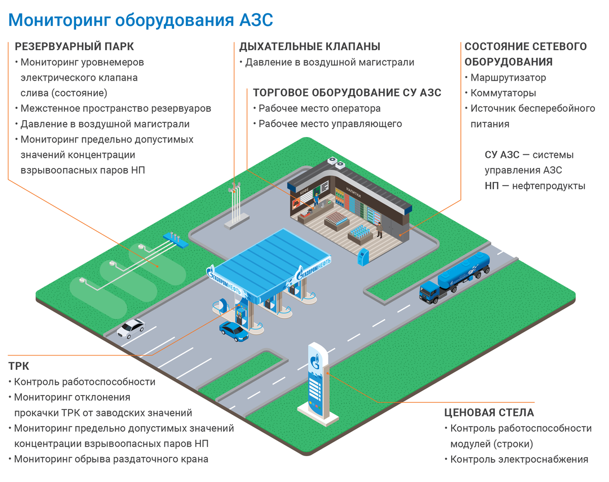 Санитарные требования к туалетам в торговых центрах